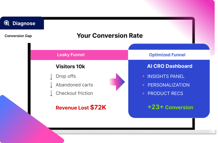 Your Conversion Rate