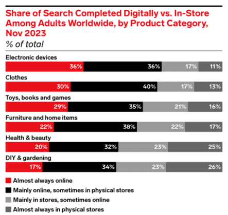 ecommerce search bar statistics