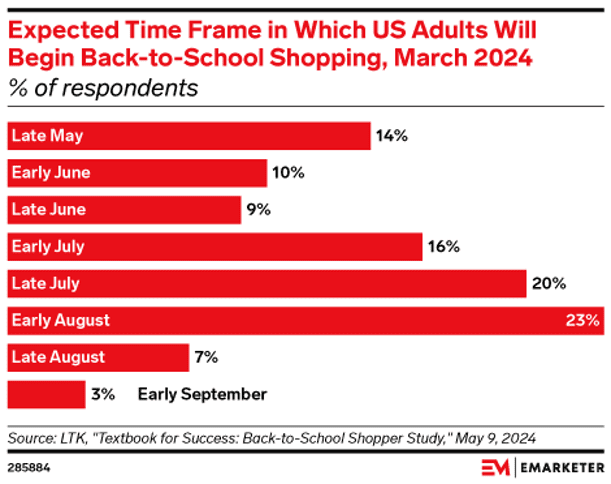 Back to School Shopping Trends 2024