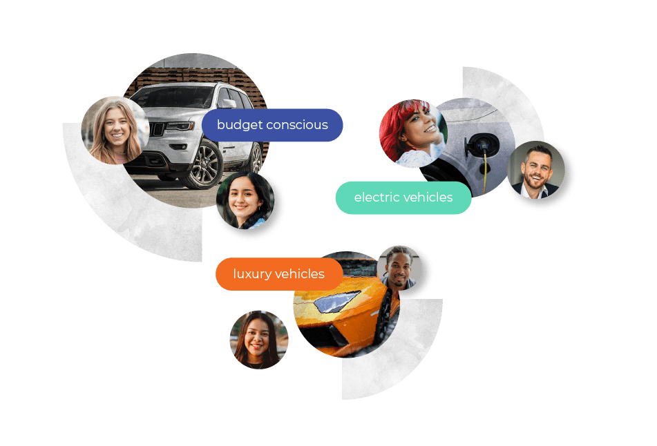 Rental Car Customer Segmentation