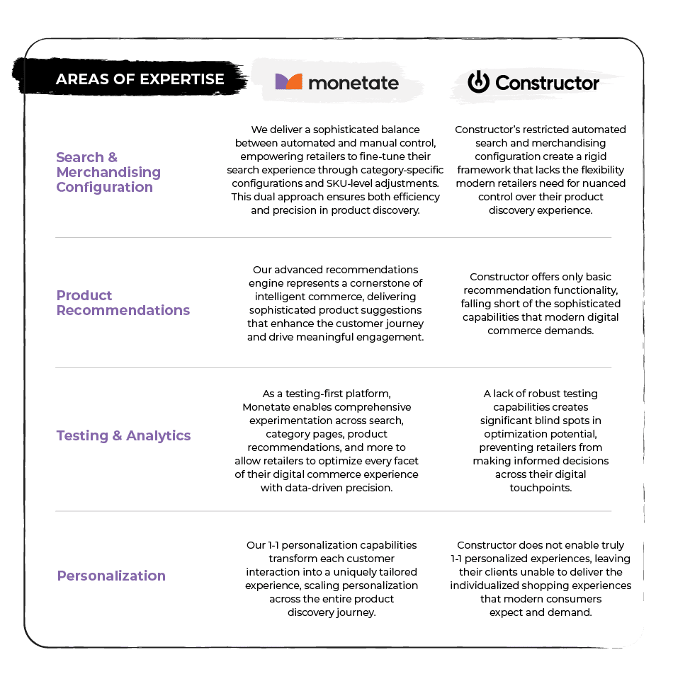 Constructor Features vs Monetate Features