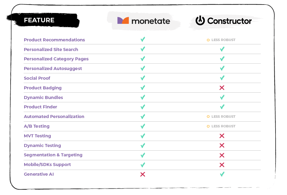 Constructor Alternatives